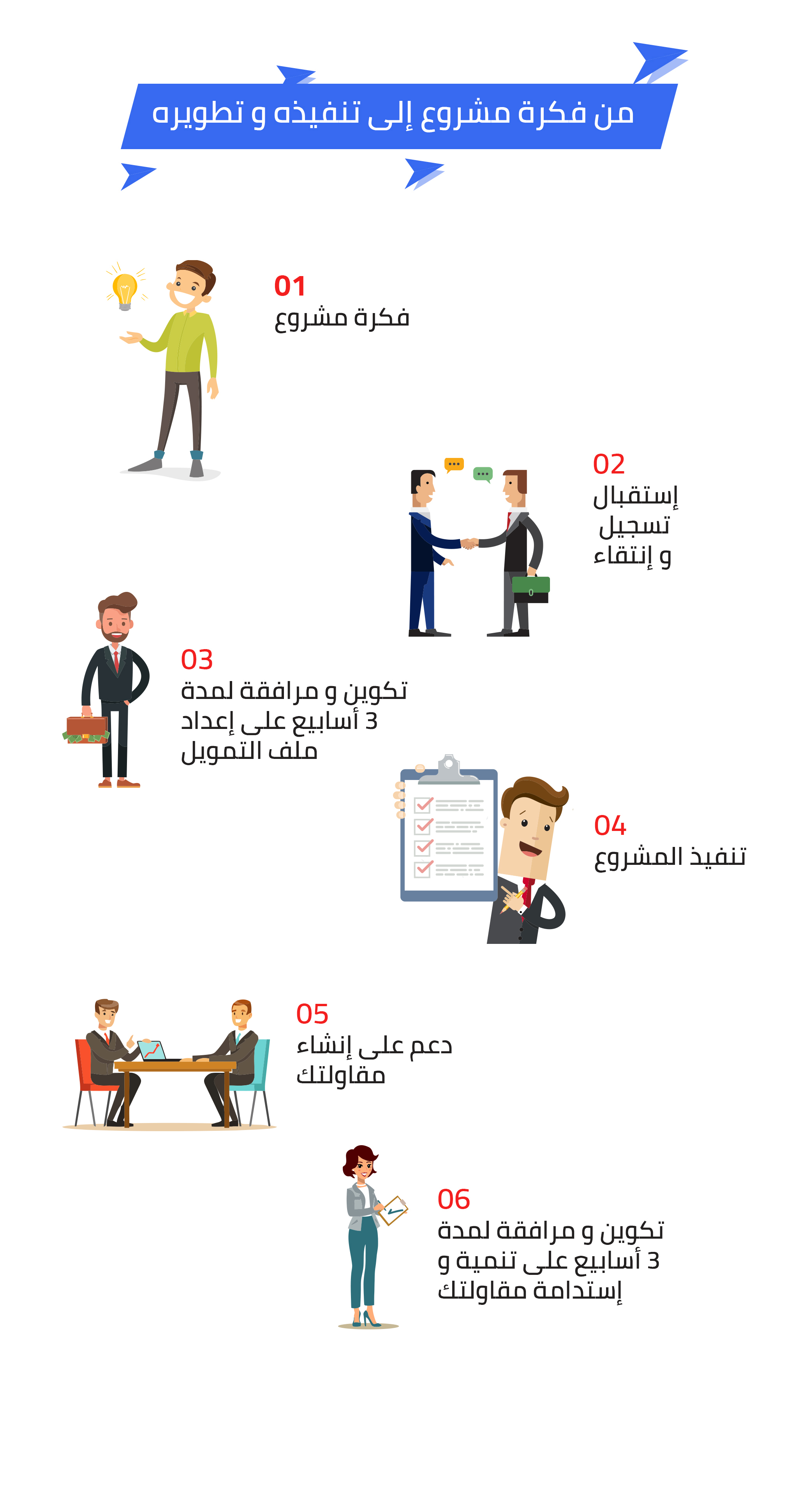 إنشاء المقاولات